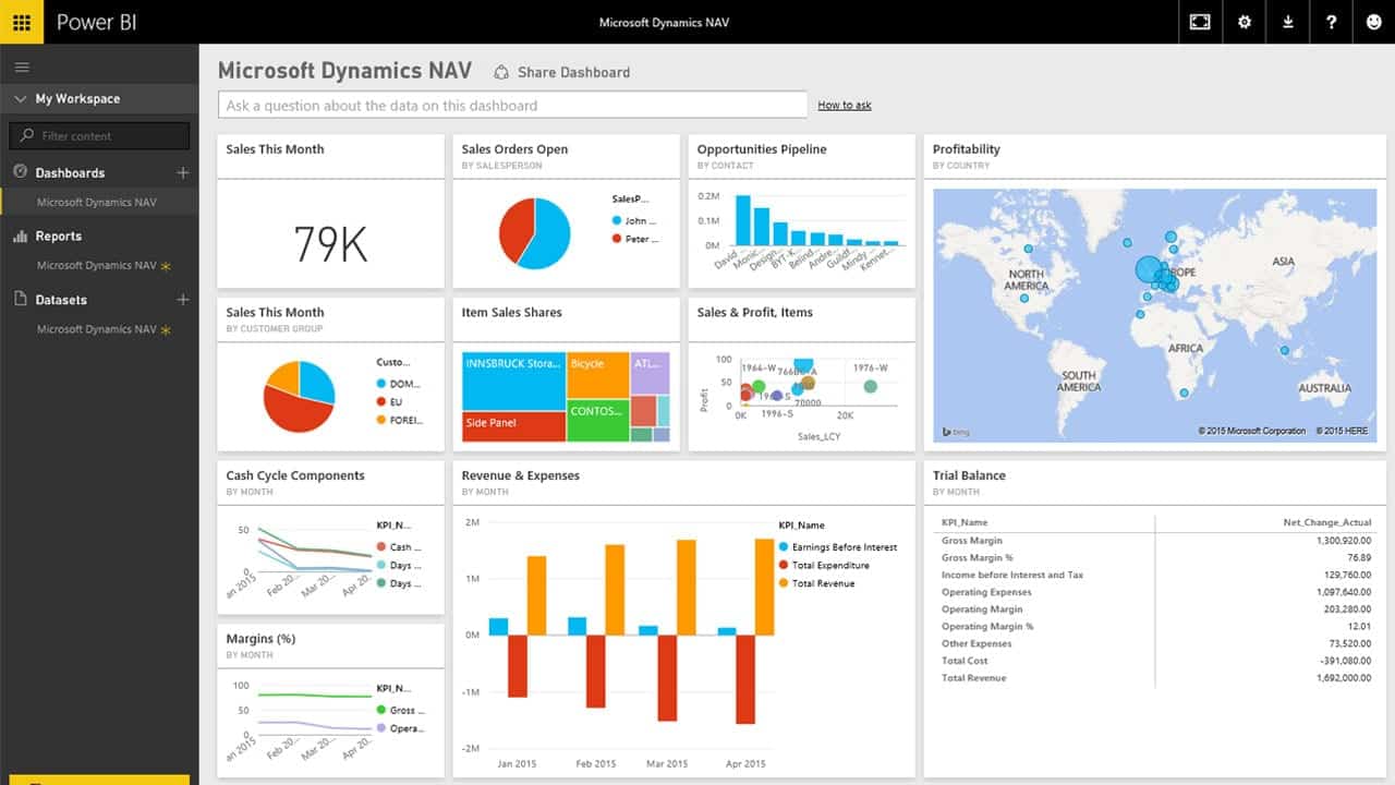 Power Bi Process Flow Chart