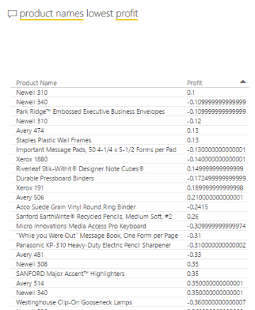 Creating Power BI Reports on SharePoint Lists - Abel Solutions
