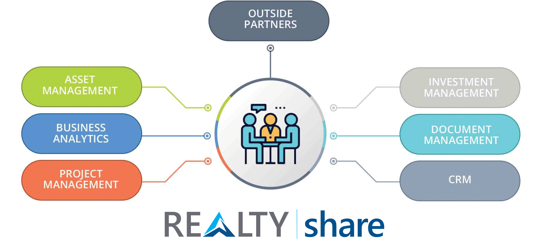 10_REALTYSHARE_PROCESS_FULL