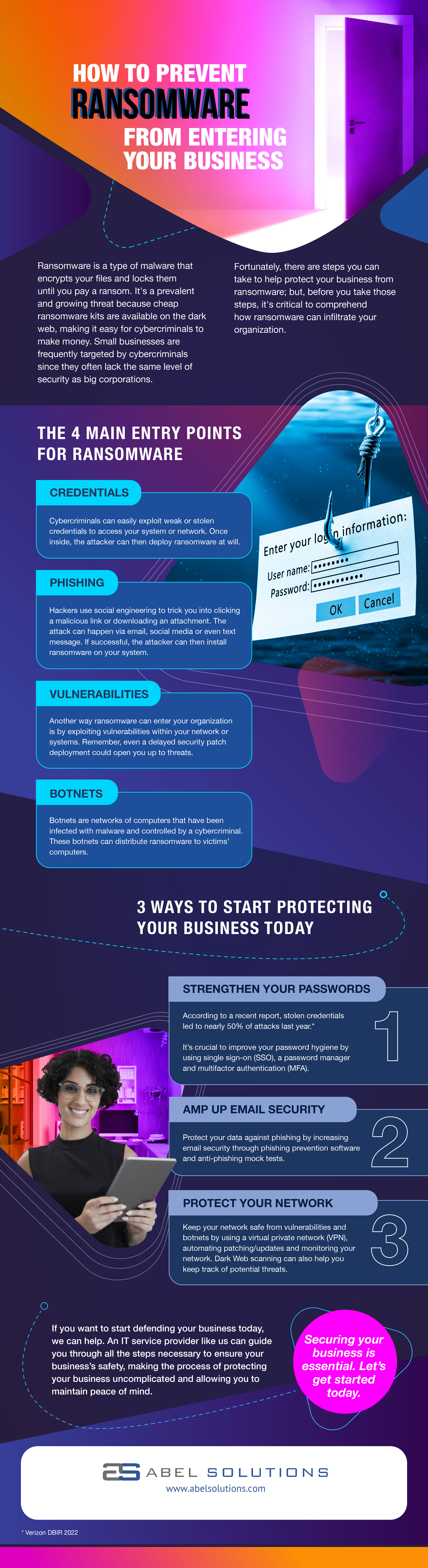 Ransomware Cybersecurity Infographic