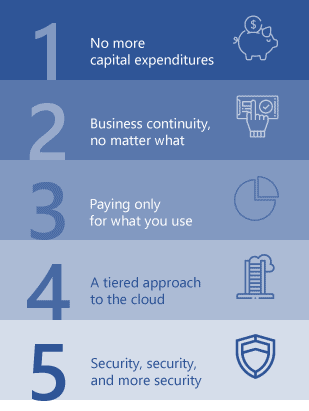 2020 06 Azure ModernizeBusinessMSAzure - Modernize Your Business with Microsoft Azure