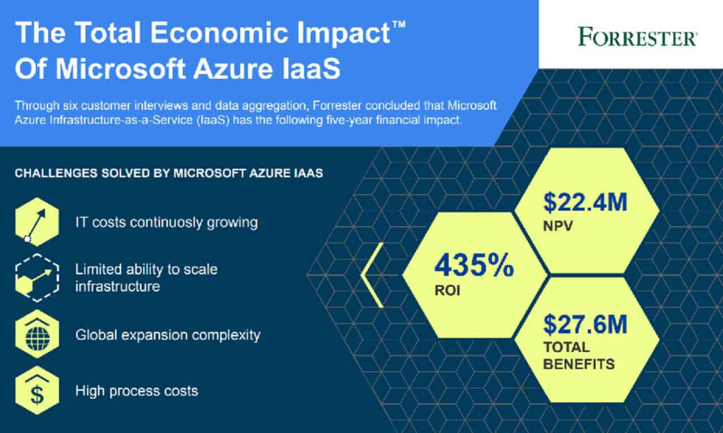 2020 10 MSAzureIaaS - Microsoft Azure IaaS