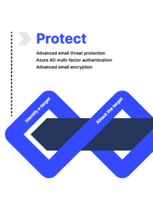2022 01 Identify Attack - The Cyber Threat Cycle and Your Security Strategy