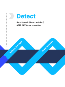 2022 01 Infiltrate Evade - The Cyber Threat Cycle and Your Security Strategy