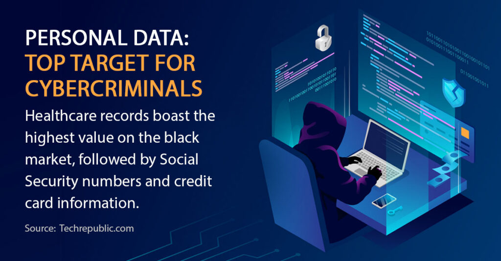7 Reasons to Make Continuous Risk Assessment a Standard Practice 8 Risk of Personal Data Theft