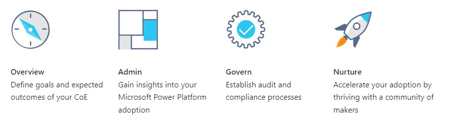 Microsoft Power Platform: Top 10 Things To Get Excited About Now 24 Microsoft COE Toolkit