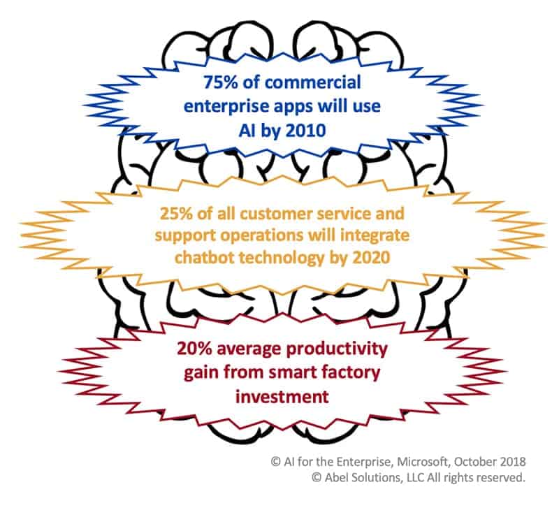 AI INFO - Is Your Organization Leveraging AI?