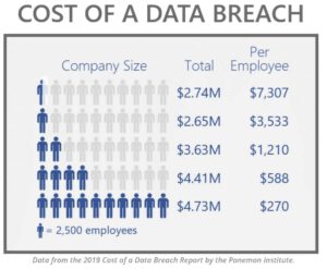 Abelsolutions Securing Your Data in the Cloud inset a - Securing Your Data in the Cloud with Office 365
