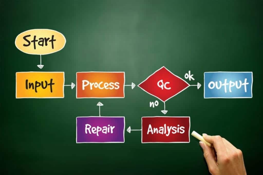 BPA IMG 1 - Business Process Modeling