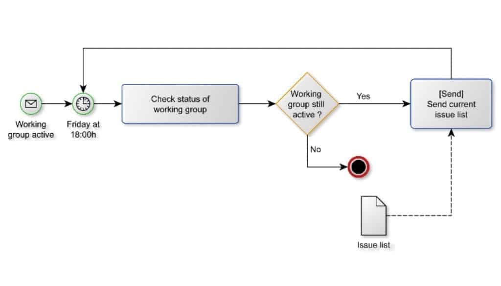 BPA IMG 2 - Business Process Modeling