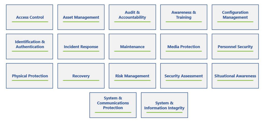 CMMCDomains - What is the CMMC?