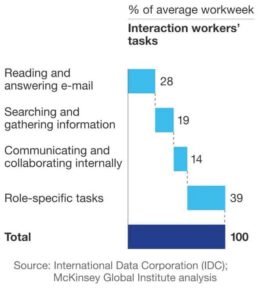 Analyzing Your Data in the Cloud with AI 4 InteractionWorkersTasks - Analyzing Your Data in the Cloud with AI