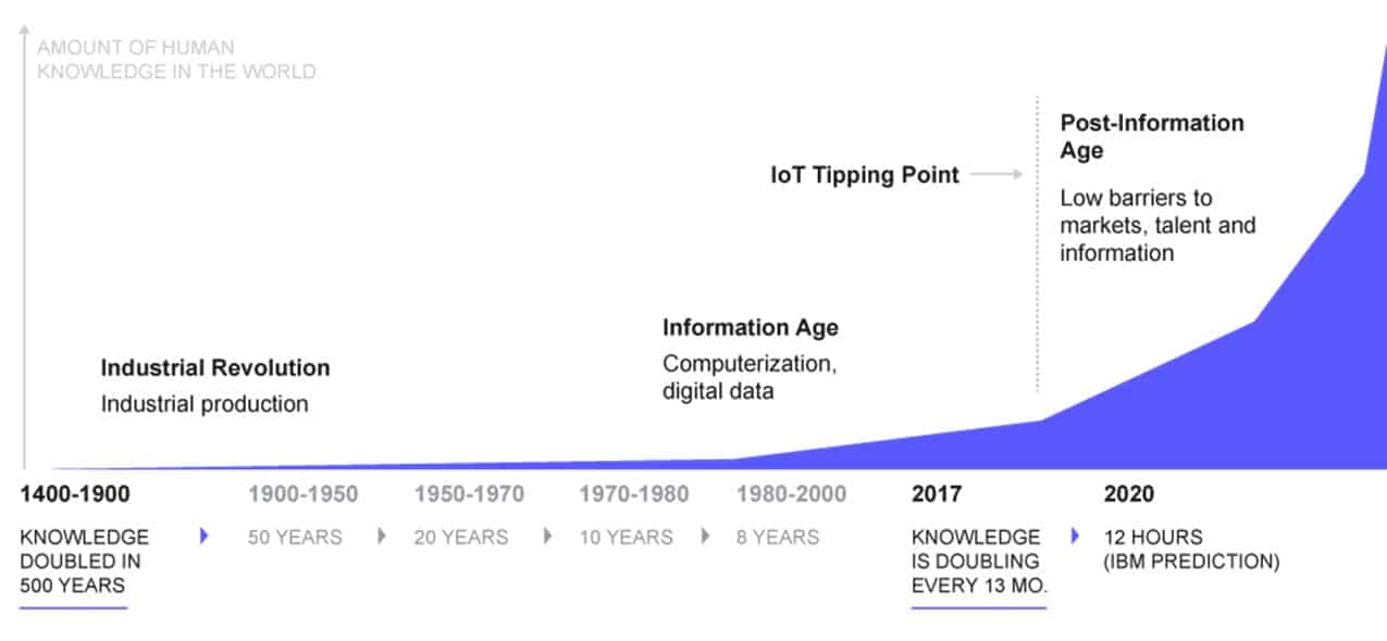 Analyzing Your Data in the Cloud with AI 3 ModernWorkplaceLivingLineGraph - Analyzing Your Data in the Cloud with AI