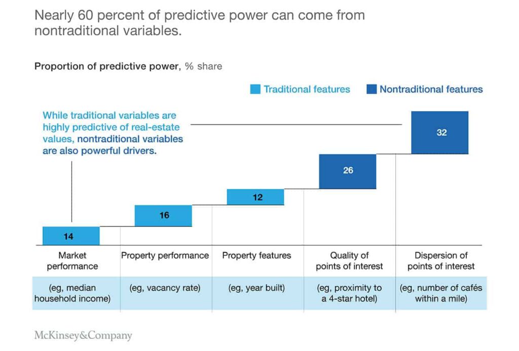 Predictive variables - Better Results from Big Data using Power BI
