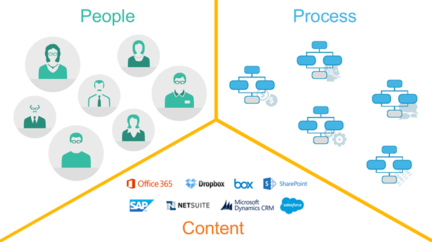 So, You Want to Automate Business Processes in SharePoint? 4 Workflow and Content Automation - So, You Want to Automate Business Processes in SharePoint?