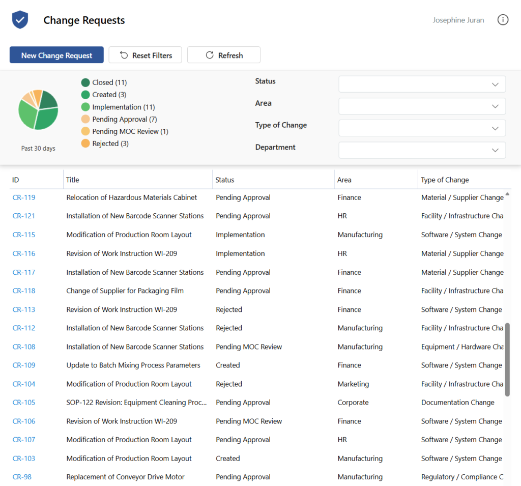 qms moc dashboard - Management of Change Software | QMS|share