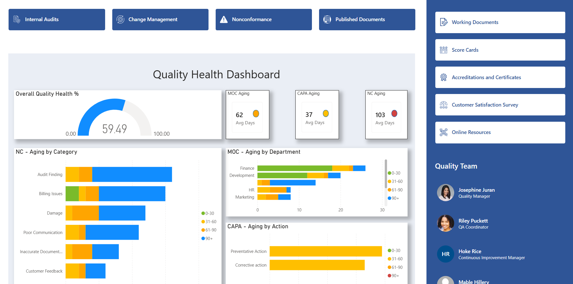 qms quality hub - QMS Share Hub