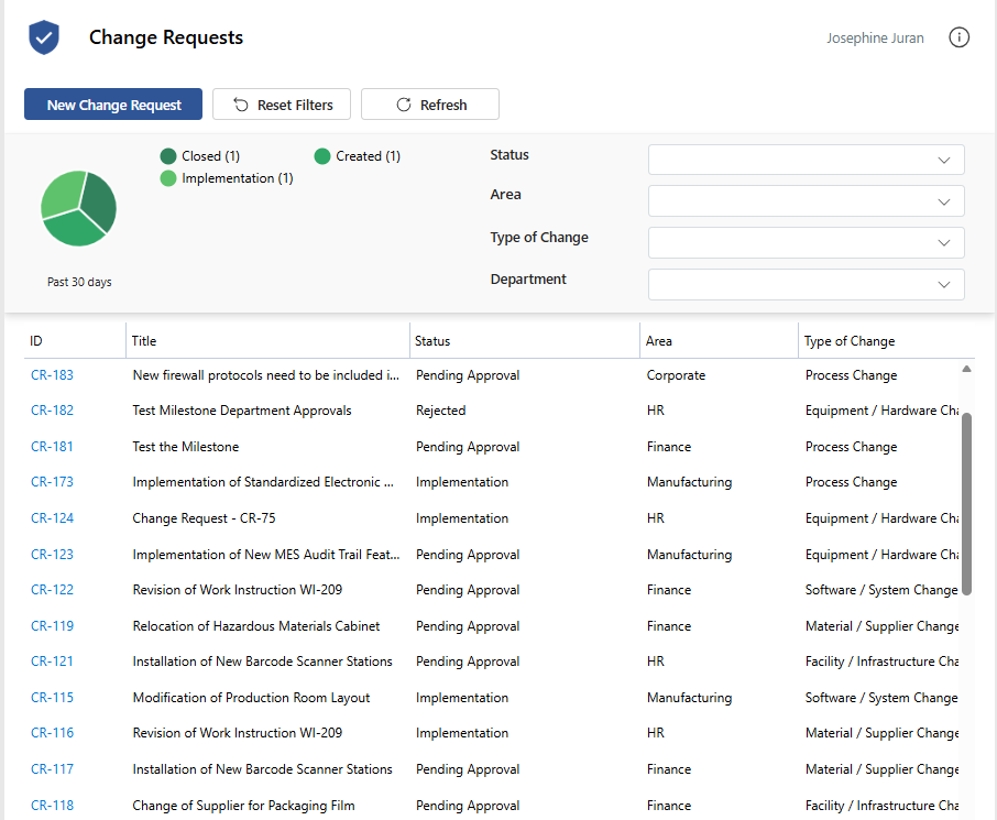 QMS|share Management of Change request list with status chart
